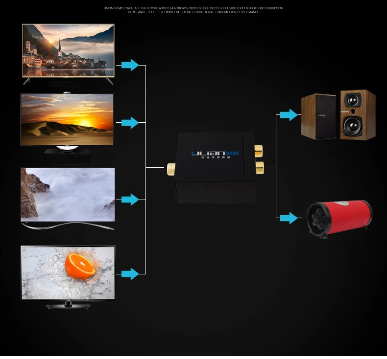 ТВ SPDIF/коаксиальный к RCA L/R наушники аналоговый аудио конвертер коаксиальный Toslink