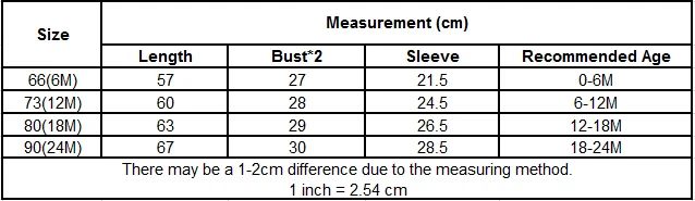 size