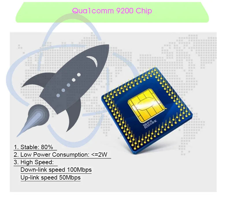 Erisin ES246 3-в-1 4 аппарат не привязан к оператору сотовой связи USB модем, Мобильный маршрутизатор Wi-Fi Горячая Spo Интернет Dongle широкополосный разблокировки