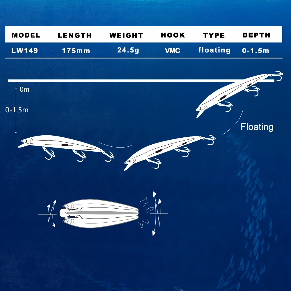 Hunthouse Tide Slim Minnow flyer175 плавающая жесткая приманка для рыбалки Морская рыбалка 175 мм 25 г 3D глаза ABS пластик для морской щуки