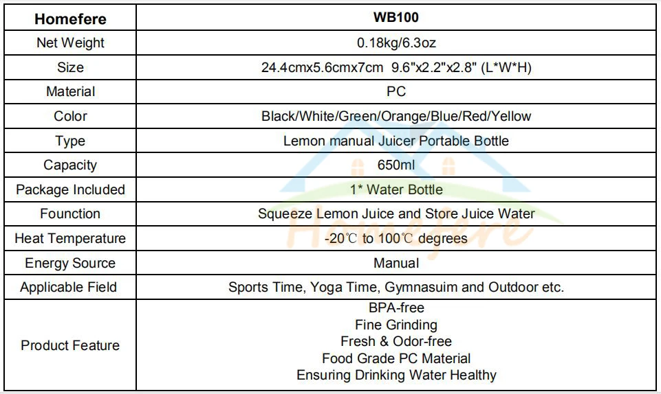 Parameters 588