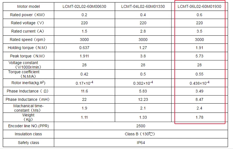 60mm series servo motor parameter specification 03