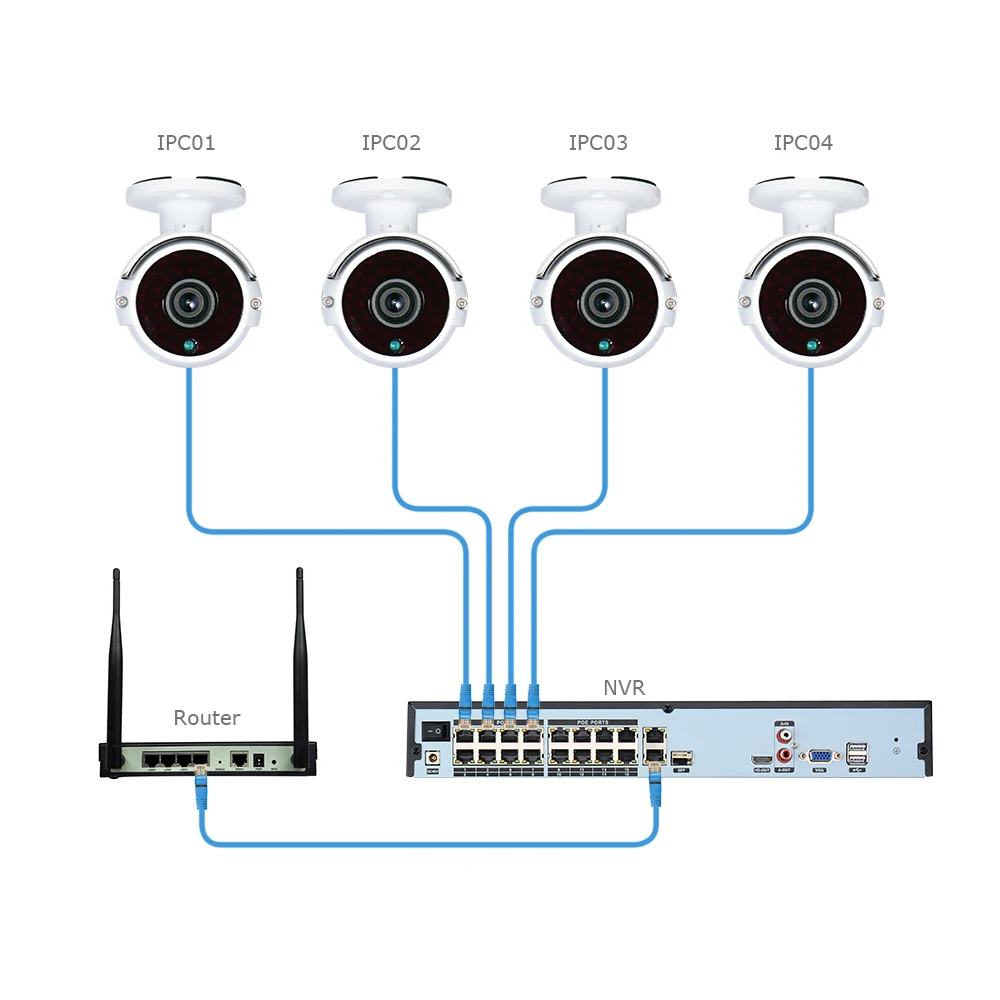ANRAN система видеонаблюдения 16CH POE NVR система видеонаблюдения 16 шт. Всепогодная камера безопасности набор камеры видеонаблюдения система оповещения по электронной почте