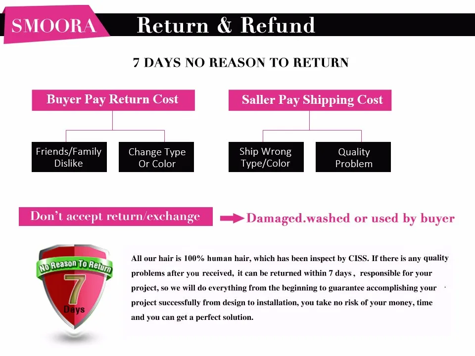 3.Return and Refund