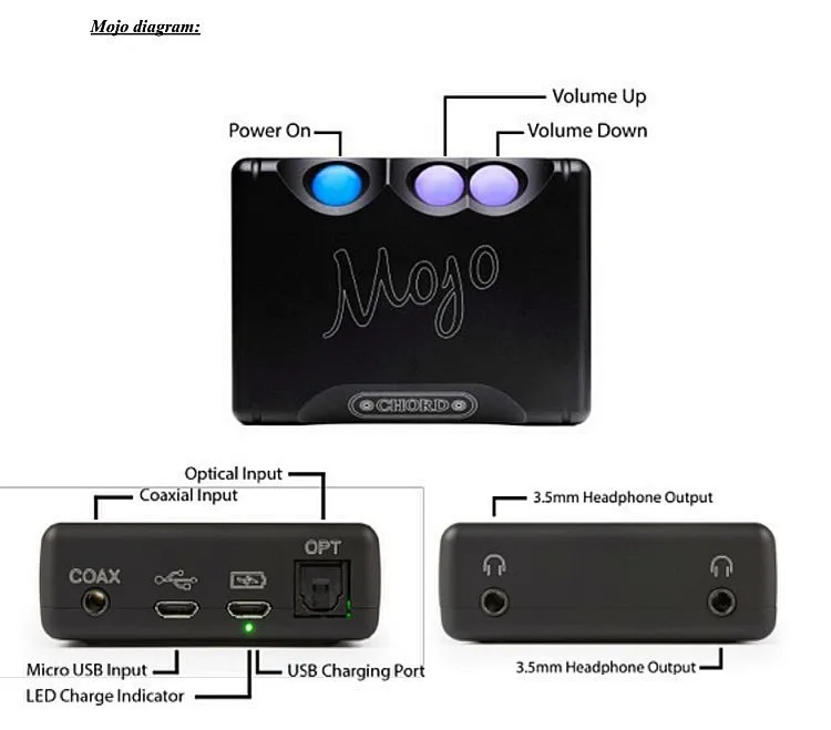 New Original Chord Mojo Dac Amp Hifi 