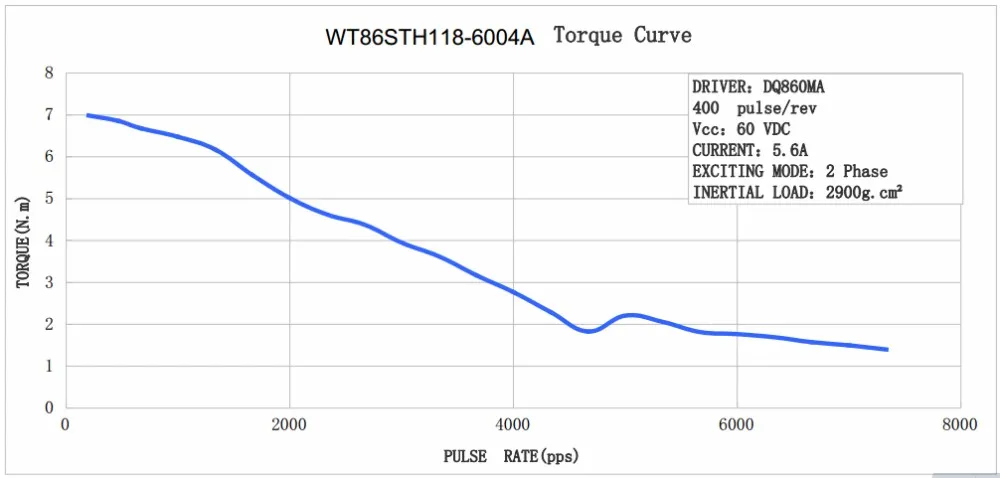 WT86STH118-6004ACURVE