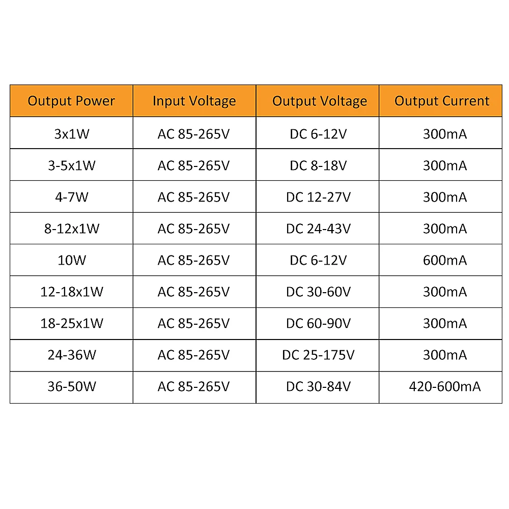 Светодиодный драйвер 3x1W 3-5W 4-7W 8-12W 10W 12-18W 18-25W 25-36W 36-50W Источник питания постоянного тока трансформатор DC6-175V 12V