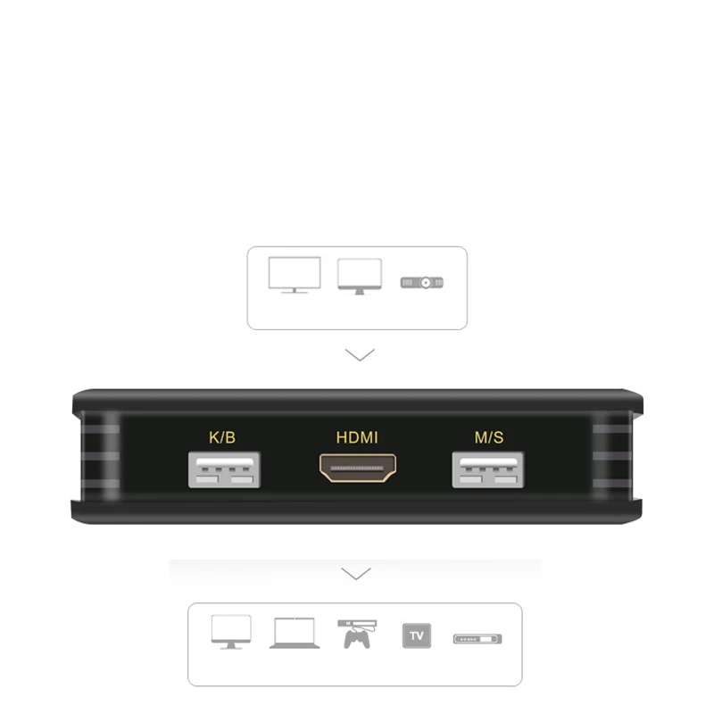 2 порта USB HDMI KVM селектор переключателя USB2.0 HDMI 1080P с клавиатурой мыши sup порт ed 2 в 1 переключатель горячей кнопки переключения
