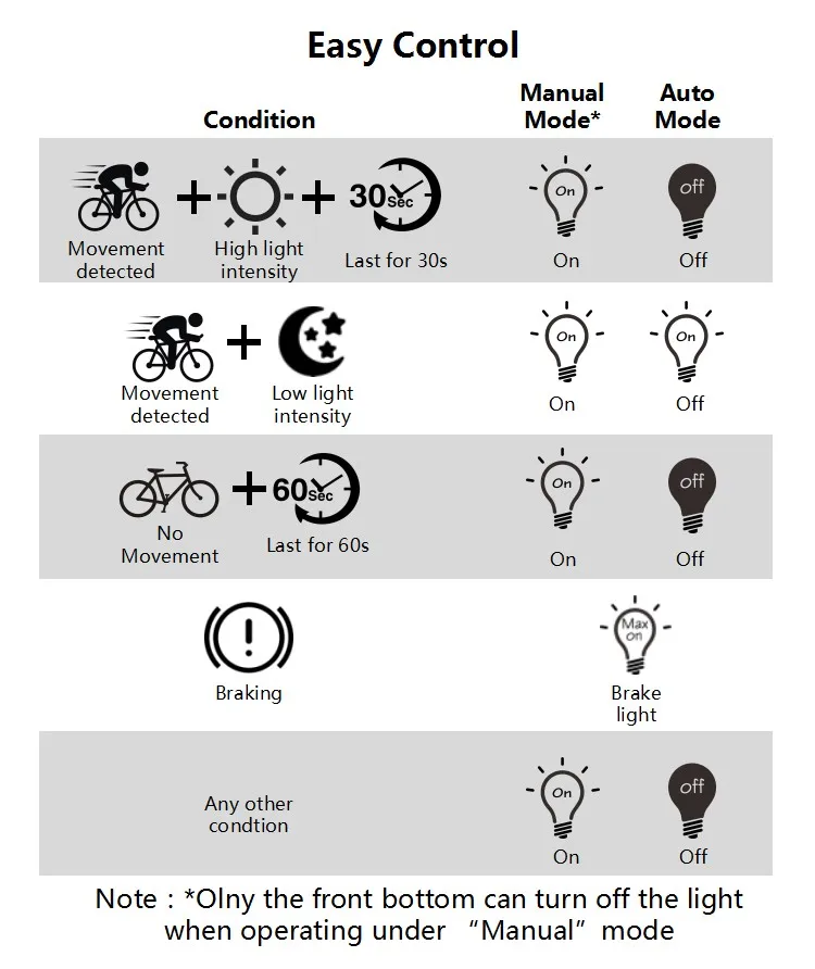 Велосипедные задние фонари xlite100 интеллектуальный датчик сигнал поворота, стоп-сигналы usb дорога MTB задний фонарь для велосипеда задний фонарь Waterproo