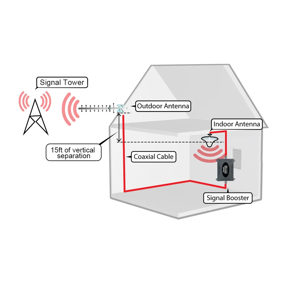Мощный усилитель сигнала сотового телефона Lintratek 3G ретранслятор UMTS 2100 МГц