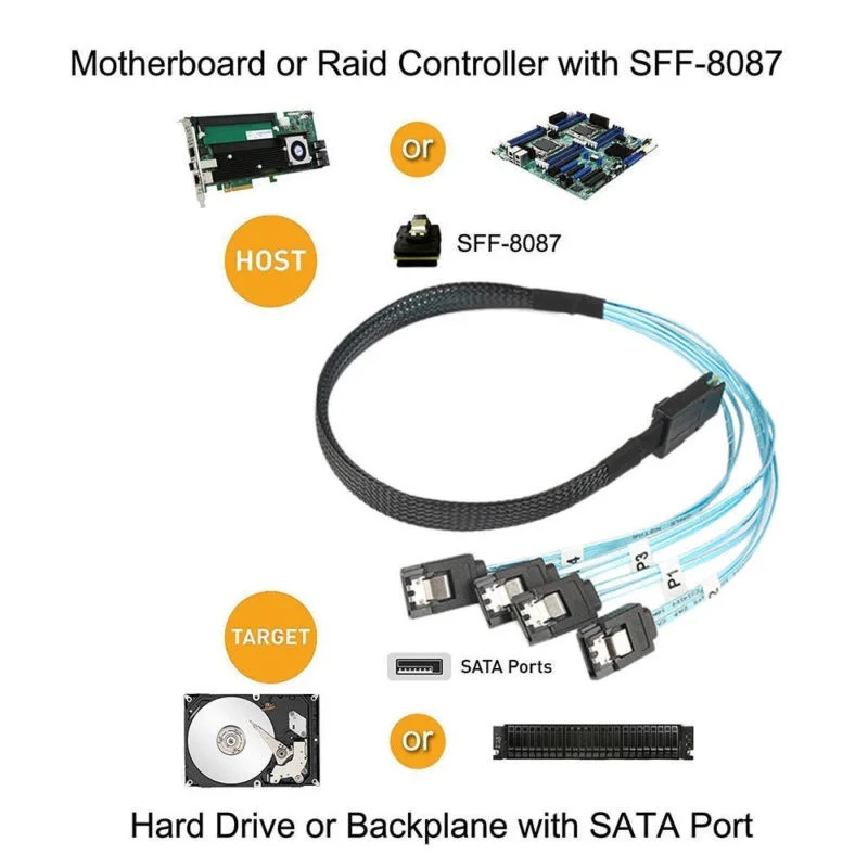 Mini SAS 4i SFF-8087 36 Pin to 4 SATA 7-PIN HD Splitter Breakout Cable Blue V2 для ПК компьютера
