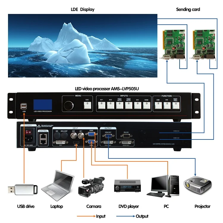 USB светодиодный видео процессор светодиодный видео контроллер HDMI Quad светодиодный Аренда стены Экран HD внешний видеопроцессор