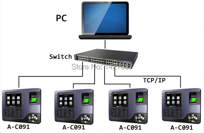 Realand A-C091 TCP/IP отпечатков пальцев биометрический табельные часы с отпечатком пальца Регистраторы сотрудник посещаемости электронные английский контроль прохода машина