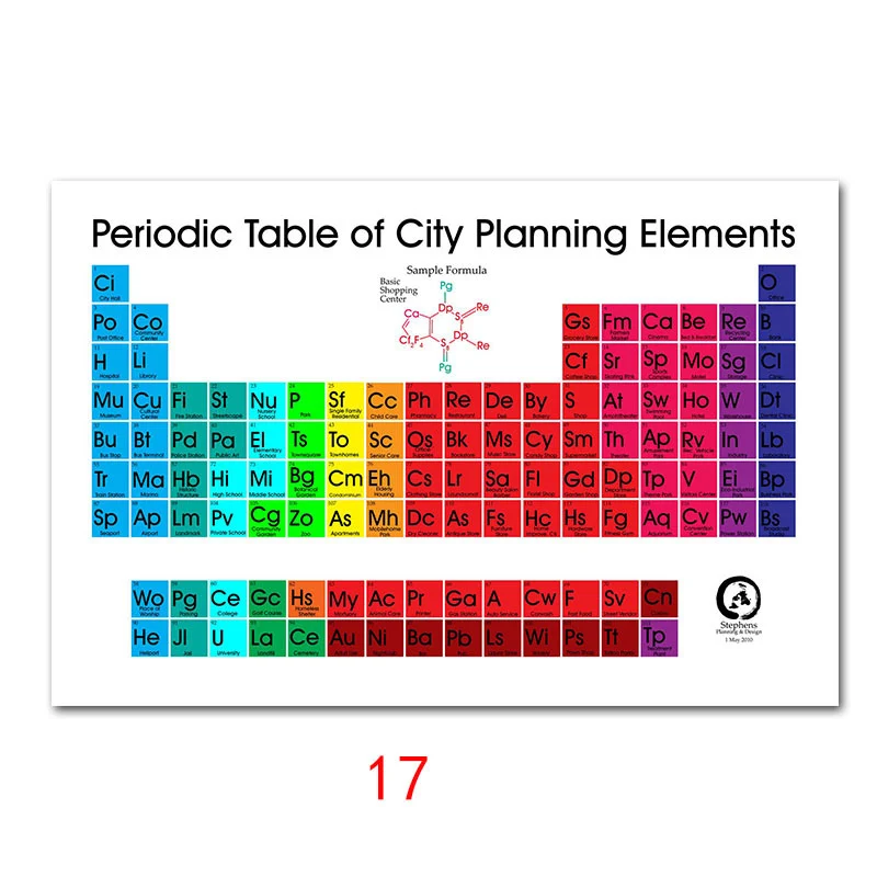 Таблица элементов плакат милый диаграмма плакаты и печать шелковая роспись стены художественная картина для детской комнаты домашний декор - Цвет: 17