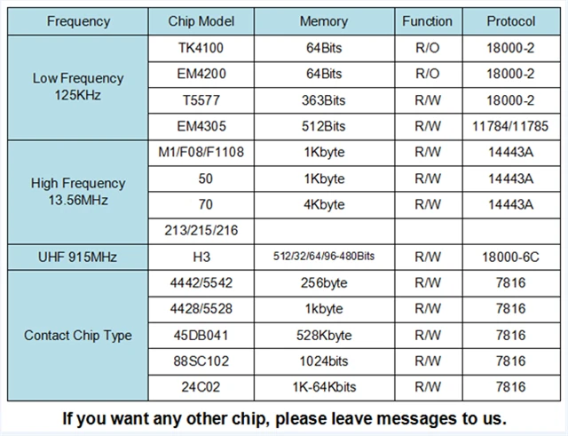 10 шт. Tk4100 125 кГц Карточки контроля доступа RFID-брелок Стикеры брелок Token Ring близость чип