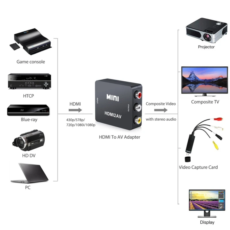 Композитный адаптер конвертер 1080 P Mini HDMI к VGA к RCA AV с 3,5 мм аудио кабель VGA2AV/CVBS + аудио к ПК преобразователь ТВЧ-сигналов