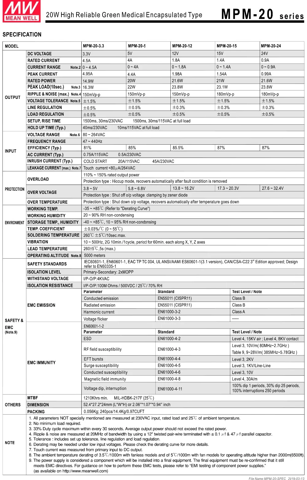 MEANWELL AC/DC MPM-20 3,3 V 5V 12V 15V 24V Высокая надежность зеленый медицинский инкапсулированный Тип переключение Питание