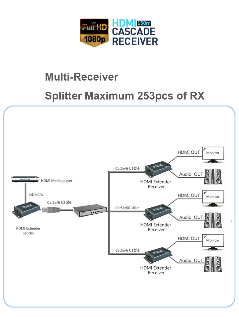 HDMI EXTENDER HSV891_7