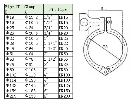 Tri Clamp Cover 304 stainless steel Sanitary Quick Release cover 1.5" 2" 2.5" 3" 4" Tube Clamp Chuck