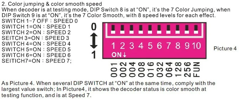 Светодиодный DMX декодер DMX512 декодер светодиодный контроллер для WS2811, WS2812B, TM1804, TM1809, TM1812 светодиодный пиксельные полосы, DC5V-24V, BC-802-1809