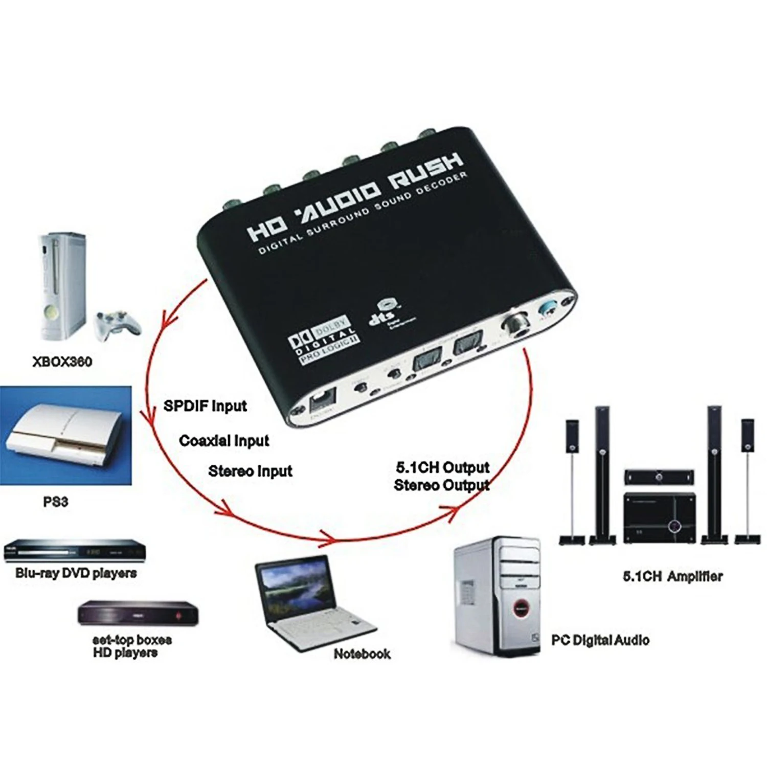 

5.1 CH Audio Decoder SPDIF Coaxial to RCA DTS AC3 Digital to 5.1 Amplifier Analog Converte with Power Adapter and Optical Cable