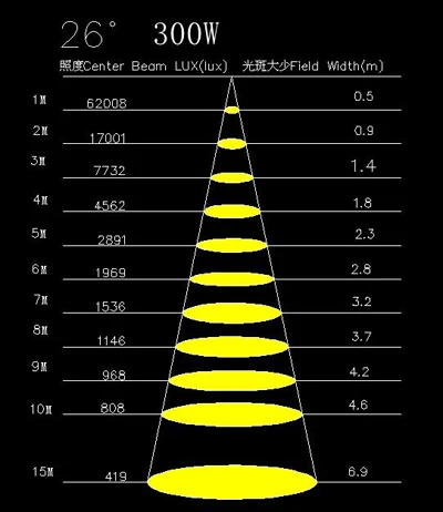 TH-329 300W 26