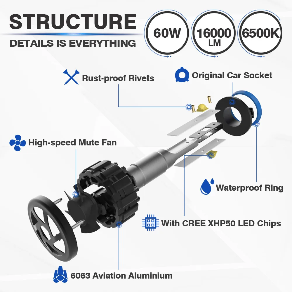 h1 h4 h7 h11 h8 led mini