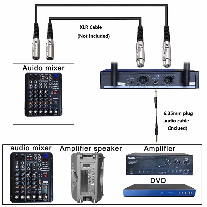 Freeboss FB-U10H2 двухсторонний цифровой UHF беспроводной микрофон с 2 отворотами 2 Микрофон для гарнитуры 2 передатчика