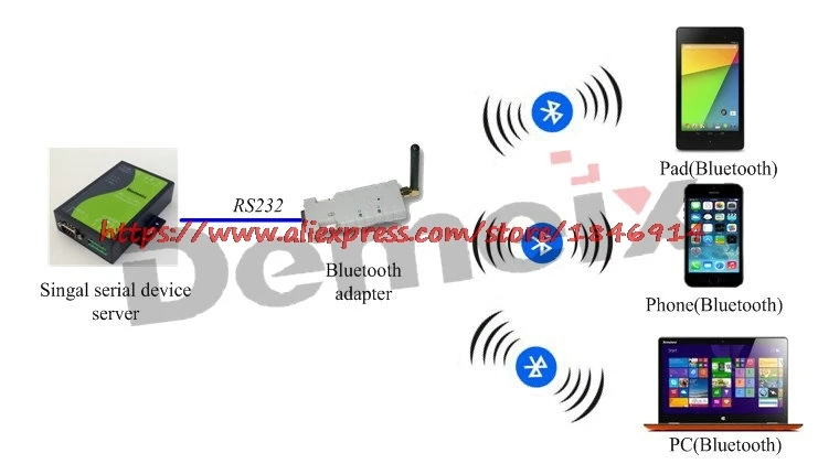 DMXW2201 Bluetooth для RS232 конвертер адаптер Bluetooth модуль последовательного порта Bluetooth беспроводной связи