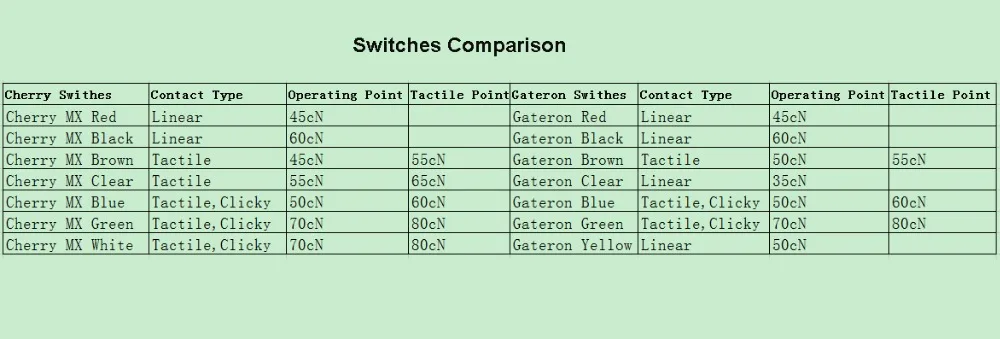 Switches Comparison