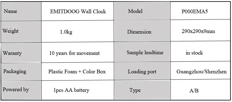 EMA5-specs