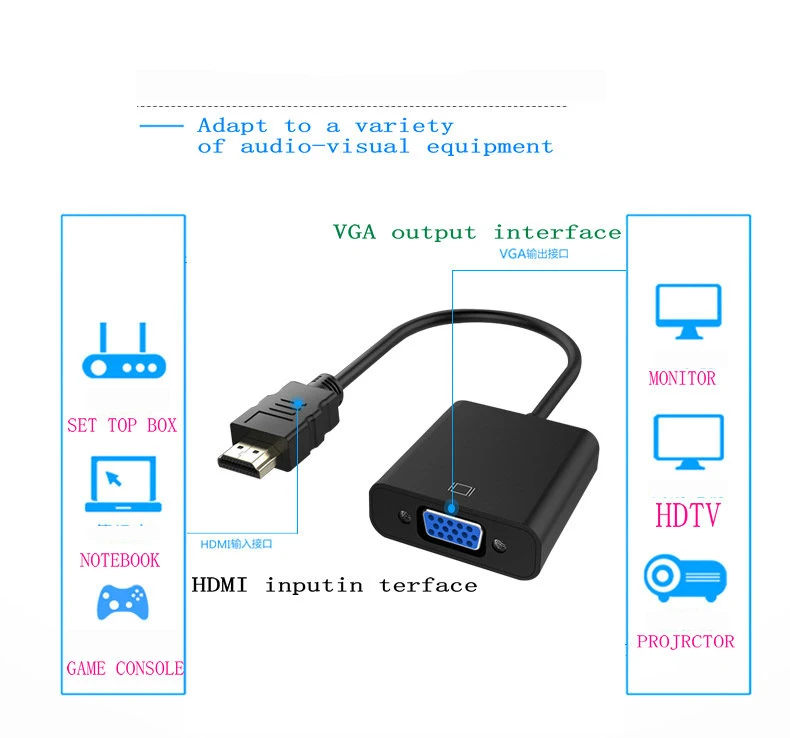 Высокое качество HDMI в VGA адаптер мужской в Famale конвертер адаптер 1080P цифро-аналоговый видео аудио для ПК ноутбук планшет