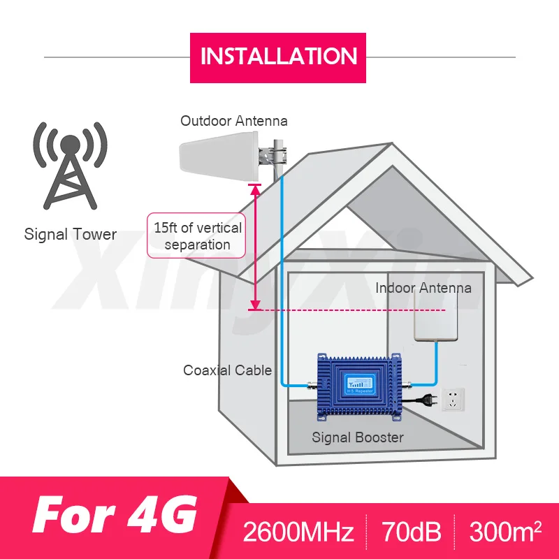 4G 2600 МГц LTE Сотовая связь сигнала повторитель усилитель мобильный сотового
