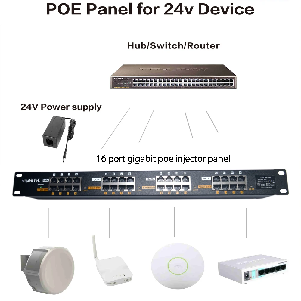 24v Gpoe 16port