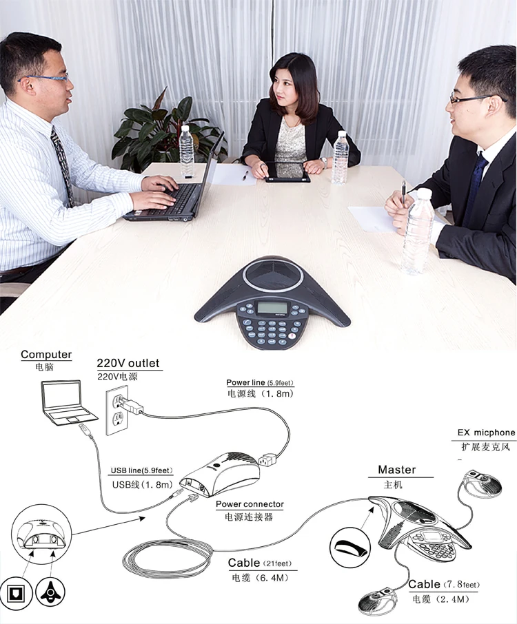 مؤتمر نظام الهاتف/اجتماع الهاتف/اجتماع المكتب MTC-B