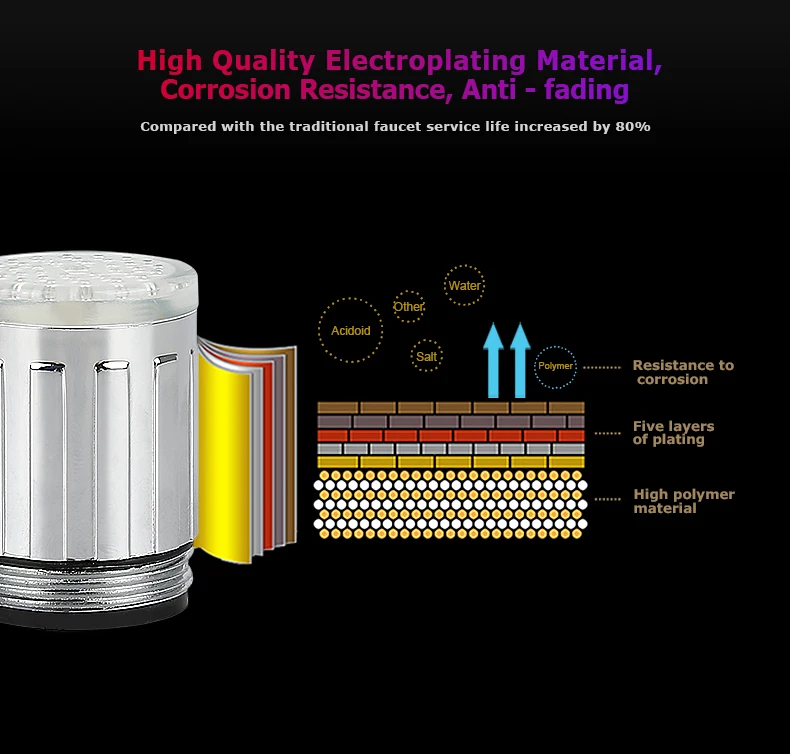 7 цветов Светодиодный водопроводный кран с подсветкой, красочное изменение, светящаяся душевая головка, кухонные аэраторы для крана, товары для кухни и ванной комнаты