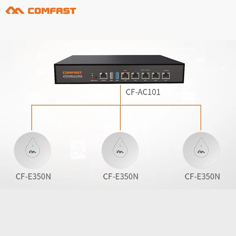 Comfast Gigabit AC шлюз маршрутизации+ 4 порта poe коммутатор Wifi Балансировка нагрузки мульти Wan Wi fi роуминг доступ gigabit AC wifi маршрутизатор