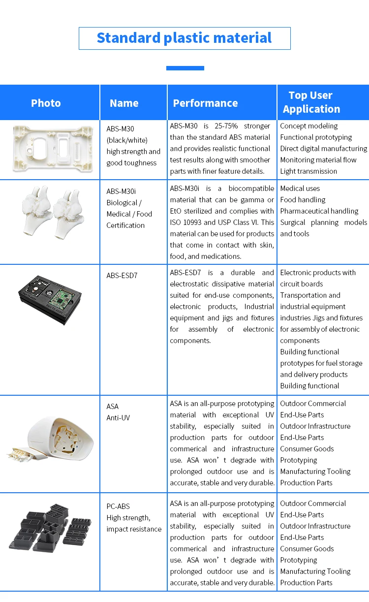 Stratasys принтер пластиковый прототип ABS Материал SLS SLA печать Услуги 3d печать Stratasys принтер пластиковый прототип ABS m