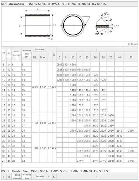 SF-1 0610 0612 0615 0705 0706 0708 0710 0715 SF1 SF1- SF; сезон осень-зима самосмазывающиеся подшипник, способный работать без смазки при вращении втулка рукав безмасляный раздвижные двери