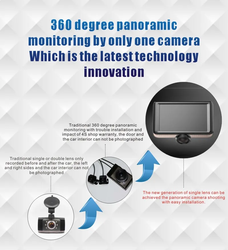 360 degree panoramic monitoring system car dvr camera dashcam recorder20170419_0023