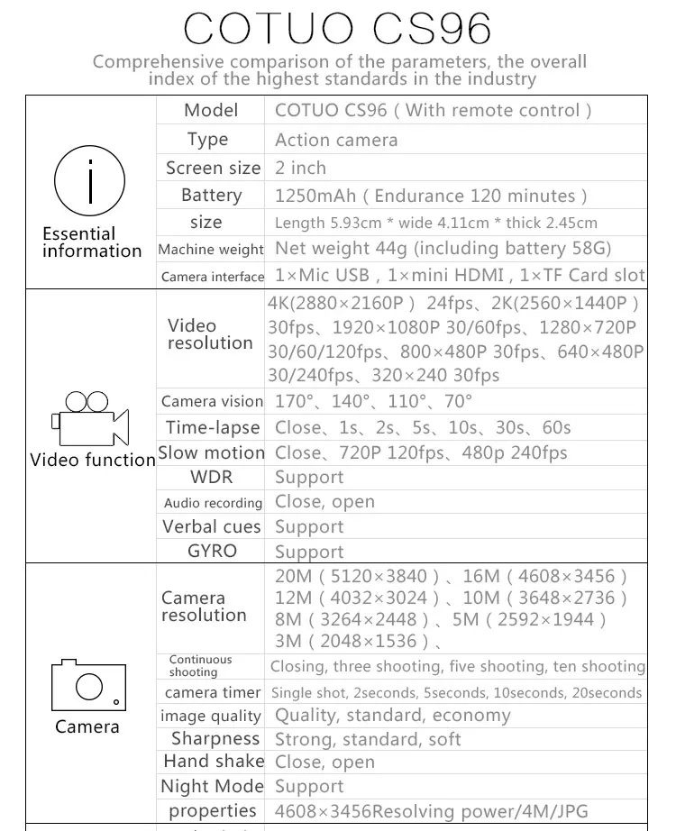 CS96-canshu_01