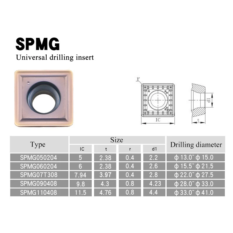SPMG050204 SPMG060204 SPMG07T308 SPMG090408 SPMG110408 твердосплавная вставка токарный станок с ЧПУ Токарный инструмент резак для SP тип U сверло инструмент