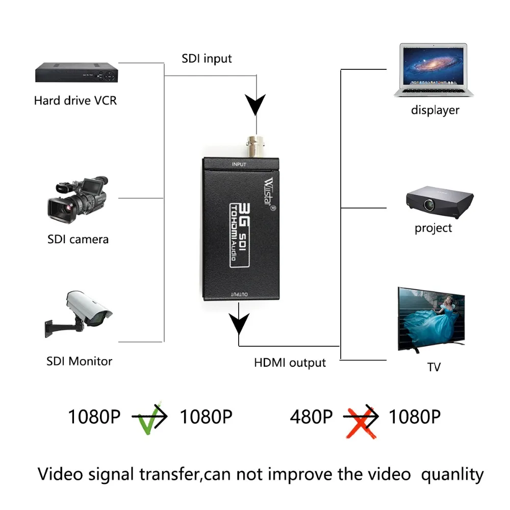 WIISTAR SDI HD-SDI 3G-SDI к HDMI 720 p/1080 p адаптер видео конвертер со встроенным аудио