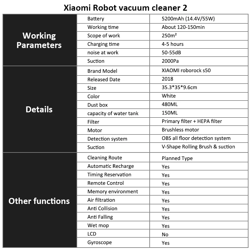 Xiaomi Roborock S50 S55 робот пылесос 2 умный планируемый маршрут приложение управление автоматическая развертка и Швабра