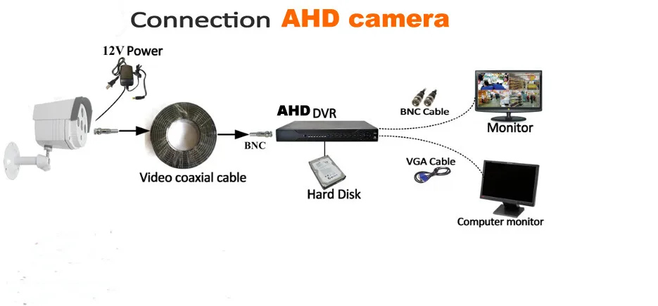 CONNECTION