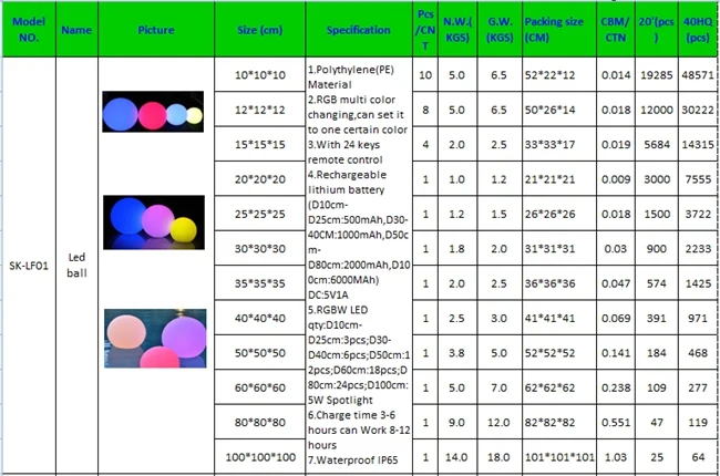 D15cm светодиодный световой шар свет Цвет изменение дистанционного управления Водонепроницаемая IP65 SK-LF01 для дома или бассейн 50 шт./лот