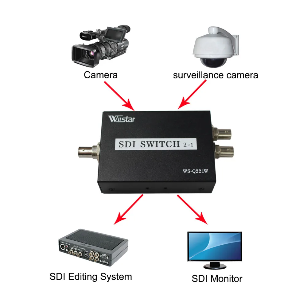 Wiistar переключатель SDI 2x1 HUB умный удлинитель с переключателем 2 в 1 конвертер для 3G HD