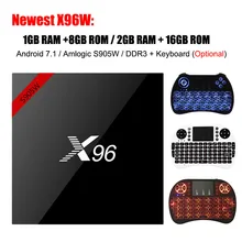 X96 x96w ТВ Android 7.1 Smart Box Amlogic s905w Процессор 1 г/8 г 2 г/16 г 2.4 ГГц Wi-Fi HD 4 К DDR3 H.265 HDMI телеприставке media player