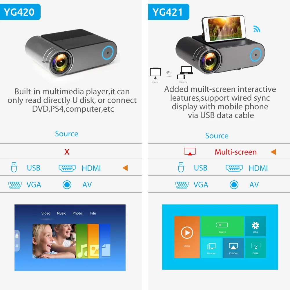 ThundeaL YG420 جهاز عرض صغير 2400 شمعة دعم 1080 P الفيديو HD البسيطة متعاطي المخدرات المحمولة HDMI VGA المسرح المنزلي YG421 جهاز عرض (بروجكتور) ليد