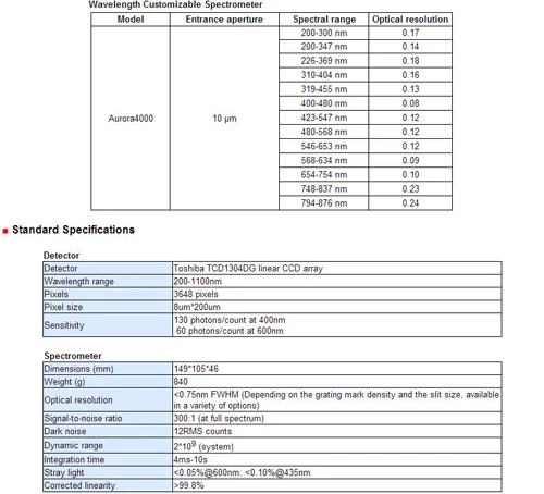 Спектрометр CNI с высоким разрешением Aurora4000 545-570nm